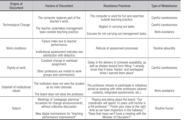 Table 1 - Resistance behaviors  Origins of
