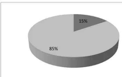 Tabla 1- Si es el mismo profesor, ¿realiza las programaciones  de manera interdisciplinar? Si  No  Programaciones 15% 85% Materiales 15% 85% Recursos  15% 85% Actividades  90,9% 9,1% Evaluación  81,8% 18,2%