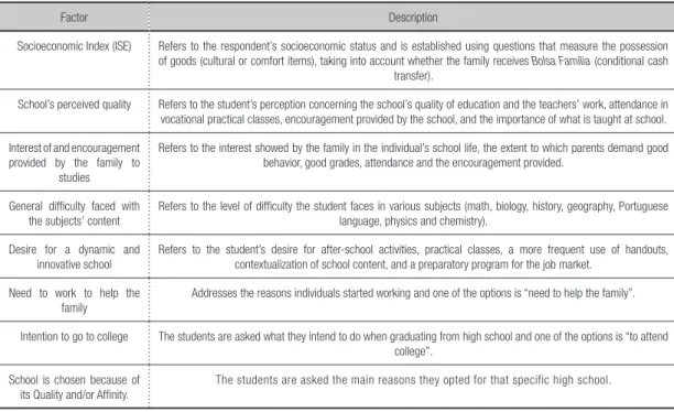 Table 2 – Description of PSAE factors, 2009