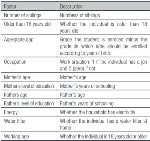 Table 3 – Description of variables extracted from PNAD,  2001-2008