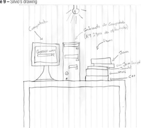Figure 9 – Silvio’s drawing