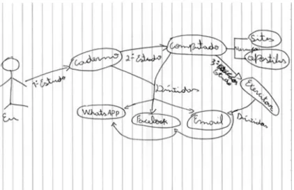 Figure 3 – Carlos’ drawing