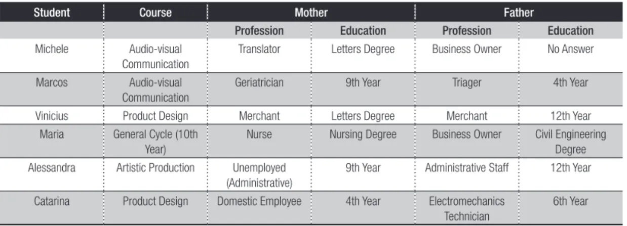 Table 1 – Parents’ Socioeconomic Structure