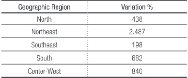 Table 1 presents information about the  growth of degree holders on a per region basis