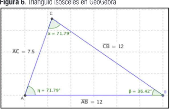 Figura 6. Triángulo isósceles en GeoGebra