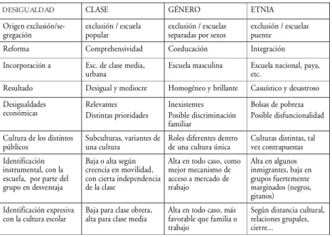 Cuadro II
