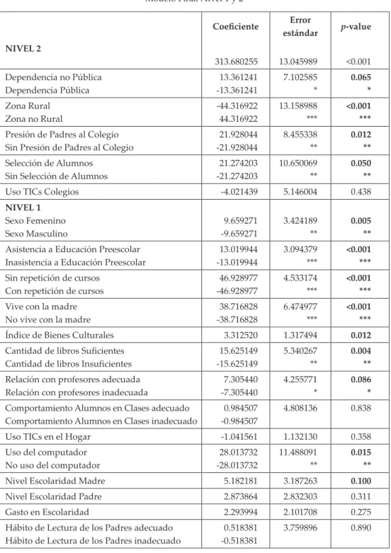 Tabla II