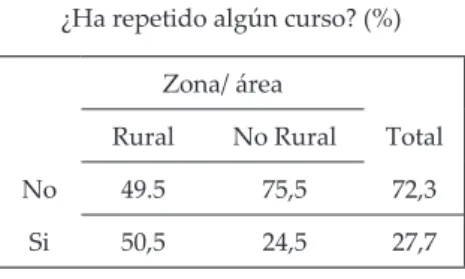 Tabla IV