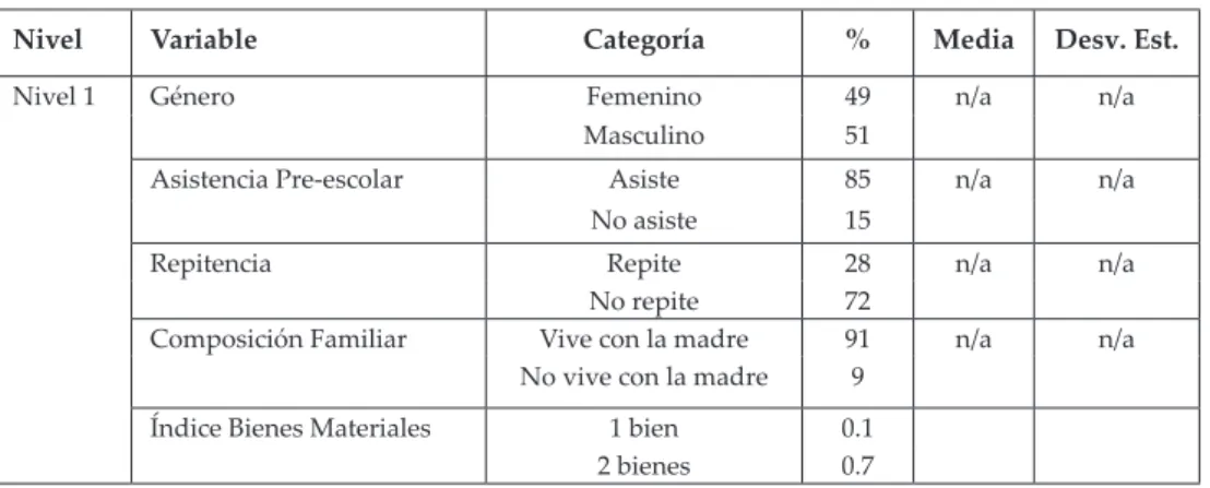 Tabla I Variables descriptivas