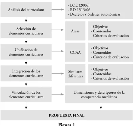 Figura 1 Proceso de vinculación.
