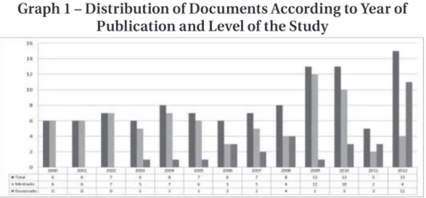 Table 1 – Number of Documents According to Region of Production
