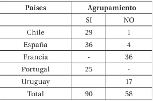 Tabla 4 – Características de la Muestra