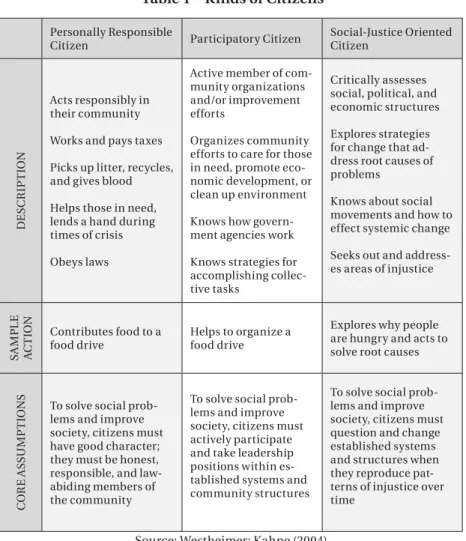 Table 1 – Kinds of Citizens