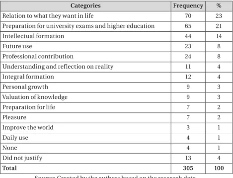 Table 4 – Justification for the Contribution of School Disciplines
