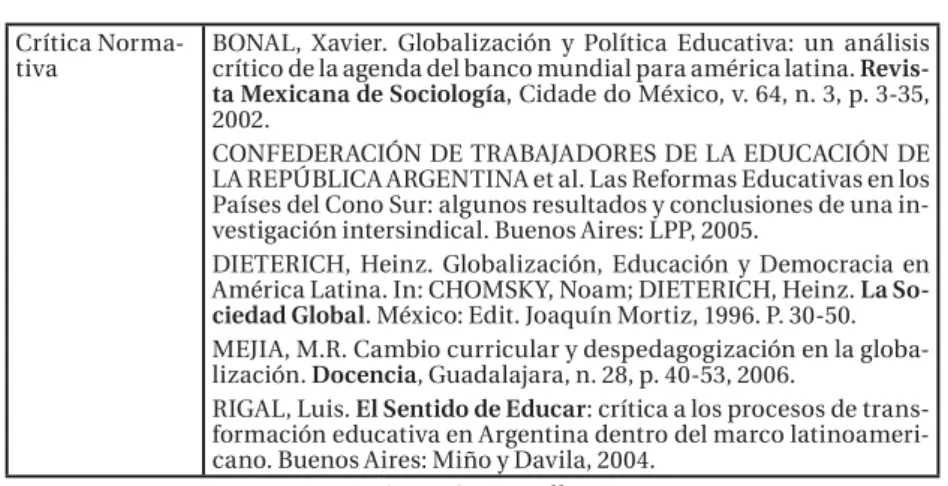 Cuadro 2 – Principales Argumentos de Cada Perspectiva