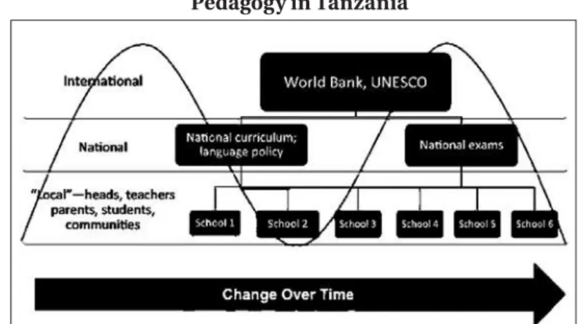 Figure 1 – Comparative Case Study Approach to Learner Centered  Pedagogy in Tanzania