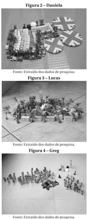Figura 3 – Lucas
