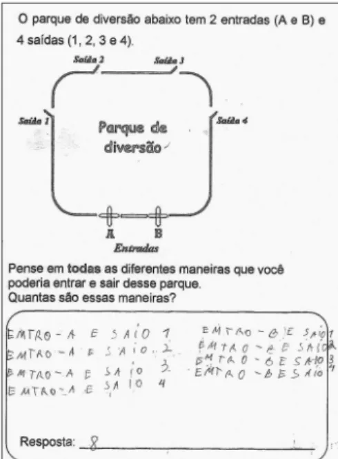 Figura 6 – Procedimento Adotado pelo Participante 6 