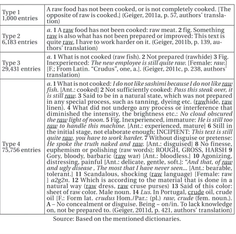 Table 1 – The Entry cru [raw] in Types 1 to 4 Dictionaries