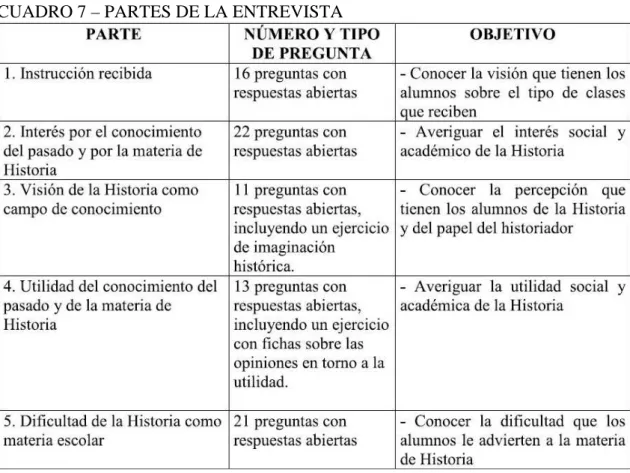 CUADRO 7 – PARTES DE LA ENTREVISTA  