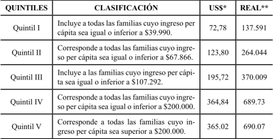 TABLA 2 - NIVEL SOCIOECONÓMICO