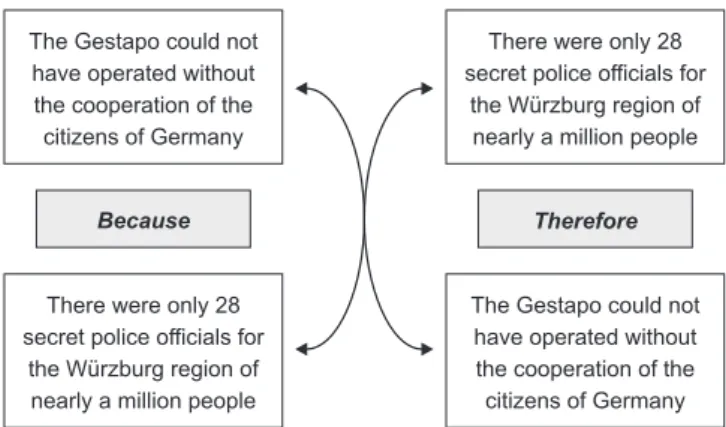 Figure 4 - Propositions contained in the documentary narration.