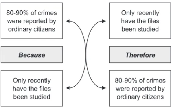 Figure 5 (A) contains a fair summary of one key argument made by Professor Gellately in this film clip (it is worth noting that, as one would expect with a film clip, the arguments are oversimplified here)