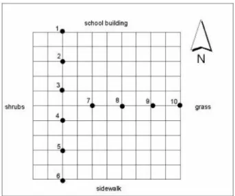 TABLE 1 - CHARACTERISTICS AND PROCEDURES OF MOSS