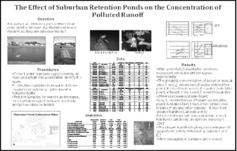 Figure 4: Independent Student research Project