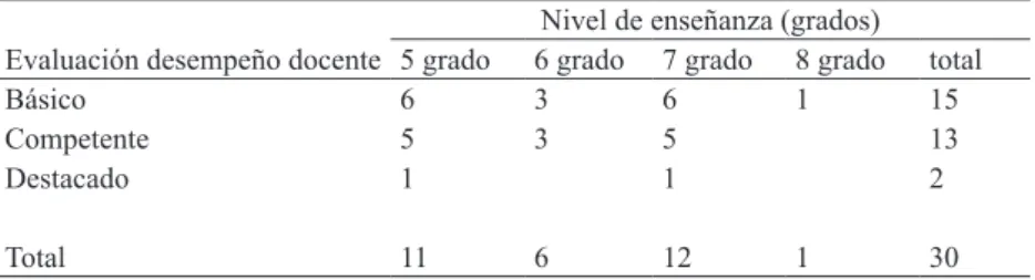 TABLA 1 – CARACTERIZACIÓN DE LA MUESTRA