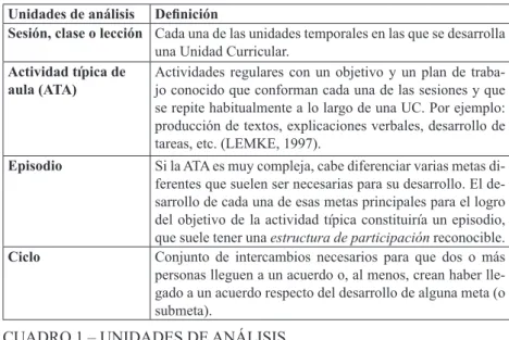 CUADRO 1 – UNIDADES DE ANÁLISIS