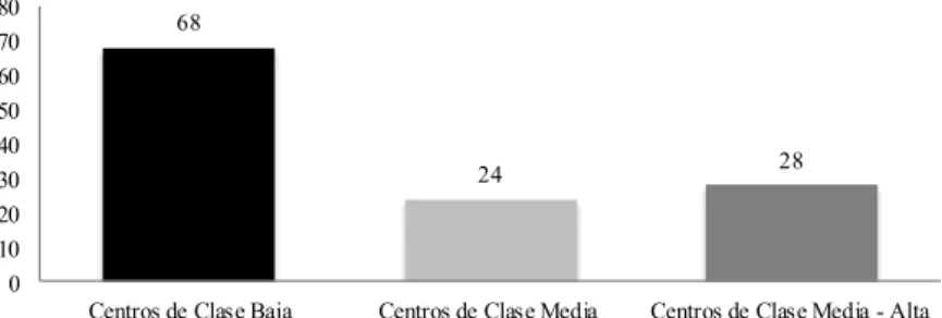 GRÁFICO 1 – INFLUENCIA DE LA ORIENTACIÓN POR TIPO DE CENTRO