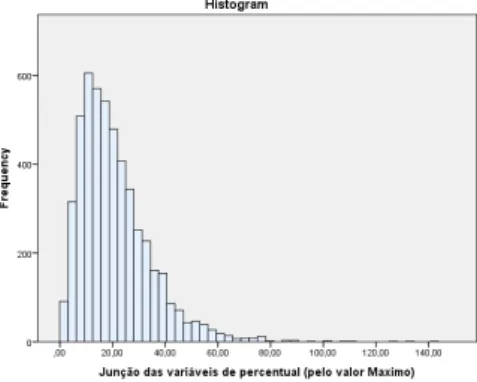 GRÁFICO 1 – DISTRIBUIÇÃO DO PERCENTUAL DE ESTUDANTES DO PBF  NAS ESCOLAS DO PARANÁ, 2014.