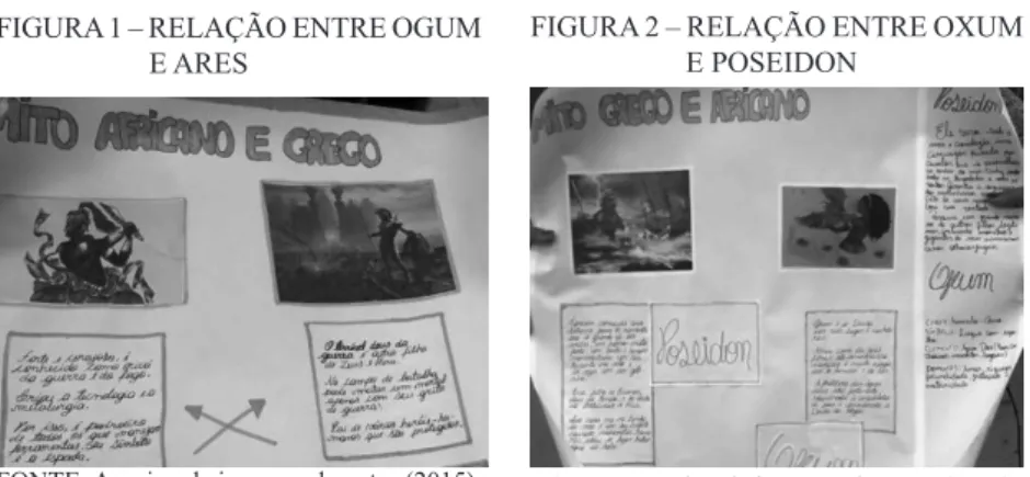 FIGURA 1 – RELAÇÃO ENTRE OGUM  E ARES