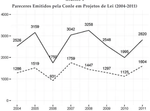 Gráfico 1