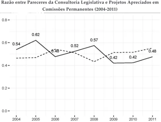 Gráfico 2