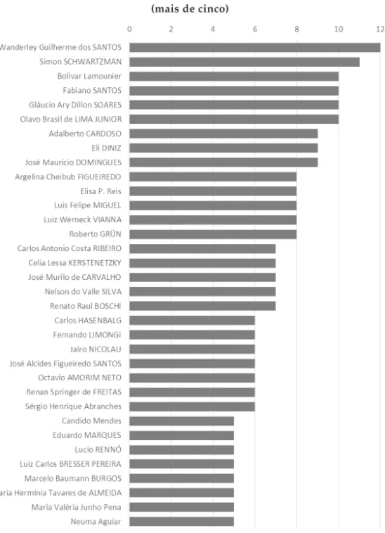 Gráfico 4