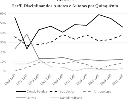 Gráfico 5