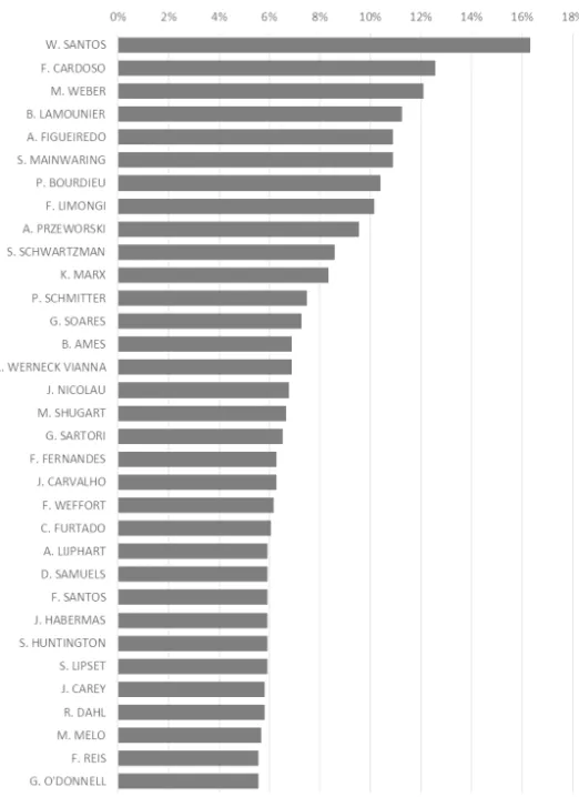 Gráfico 6