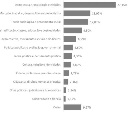 Gráfico 8