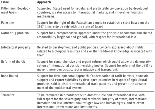 Table 5: Voting behaviour of Mercosur member states in the UNGA, 2003-2012
