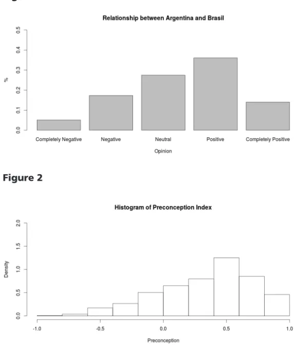 Figure 1 and 2 show the results for Preconception and the response variable