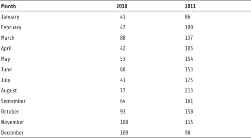 Table 2 corroborates Krauthausen and Sarmiento’s claims that competition among  many actors ighting over highly proitable illegal business operations tend to generate  high levels of violence