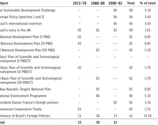 Table 1: Government statements on environmental issues by subject and period, 1972–1992