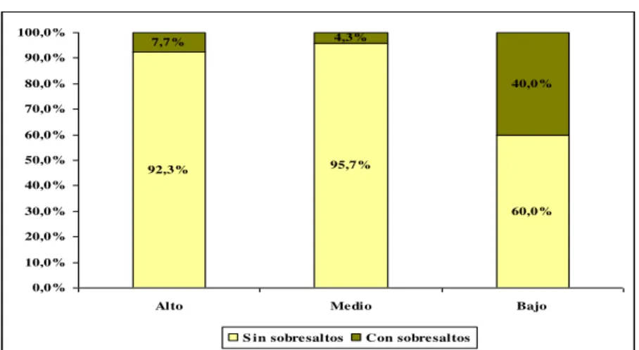 Gráfico nº 6 