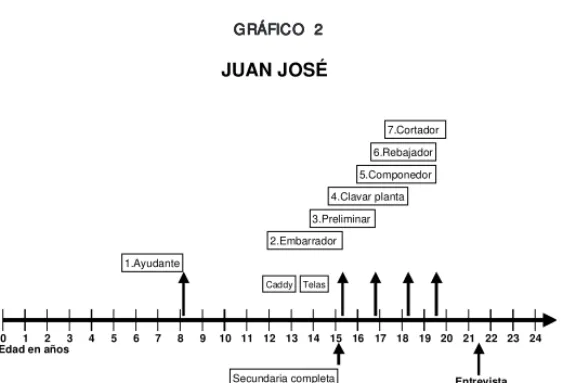 GRÁFICO  2GRÁFICO  2GRÁFICO  2GRÁFICO  2GRÁFICO  2