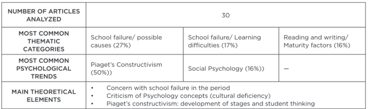 Table 1 shows that the most common theme in the 1980s was 