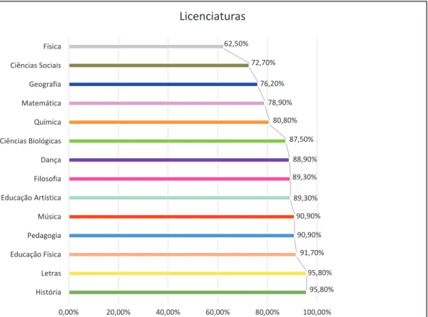 GRÁFICO 1