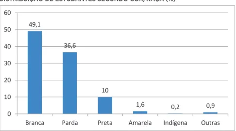 GRÁFICO 1