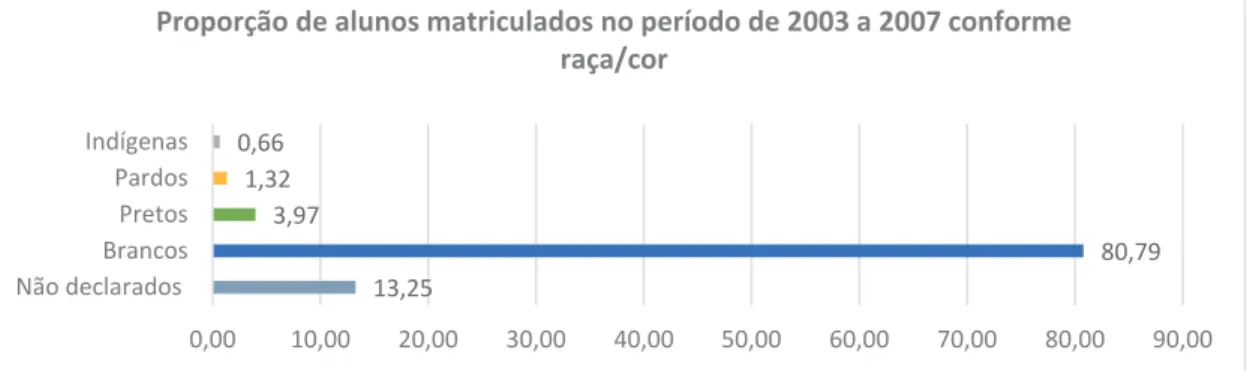 GRÁFICO 1